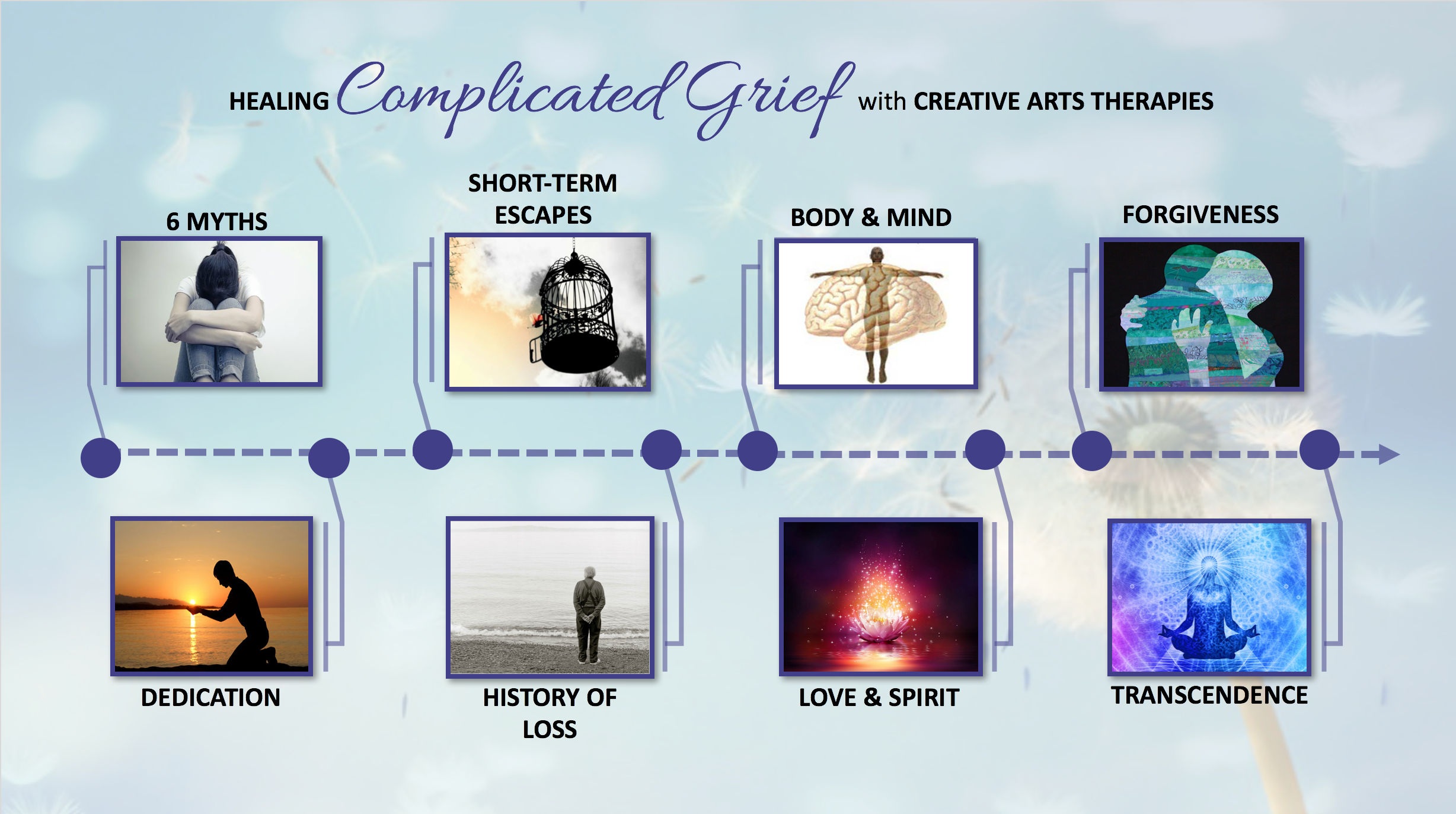 Creative Arts Therapies And Complicated Grief Creativeartstherapieso