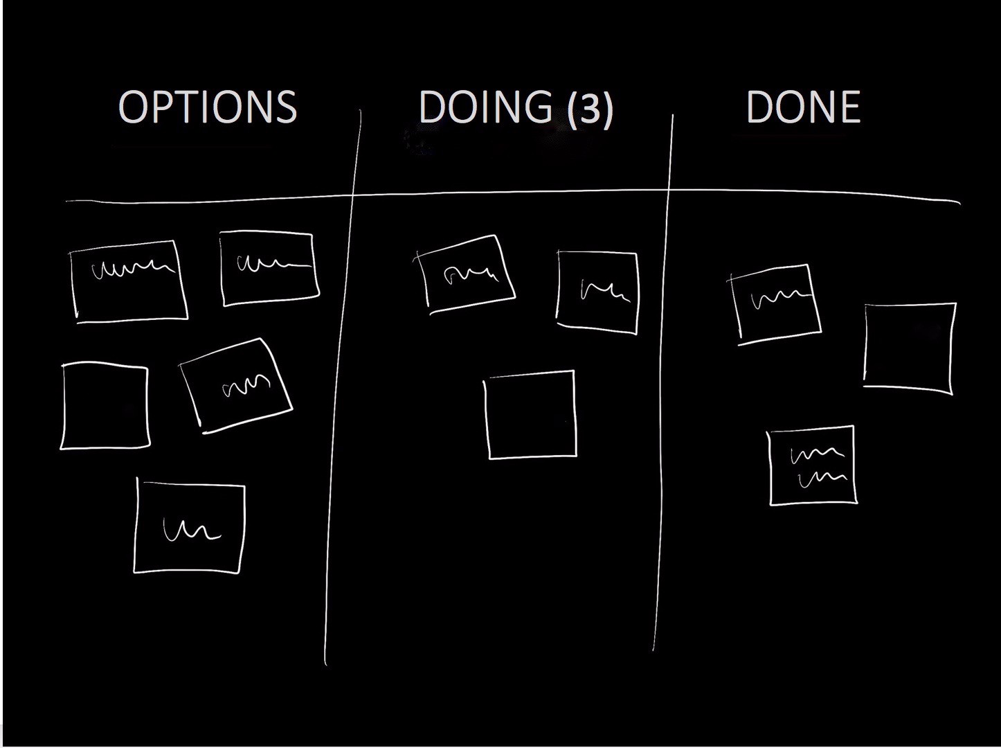 personal-kanban-modus-institute
