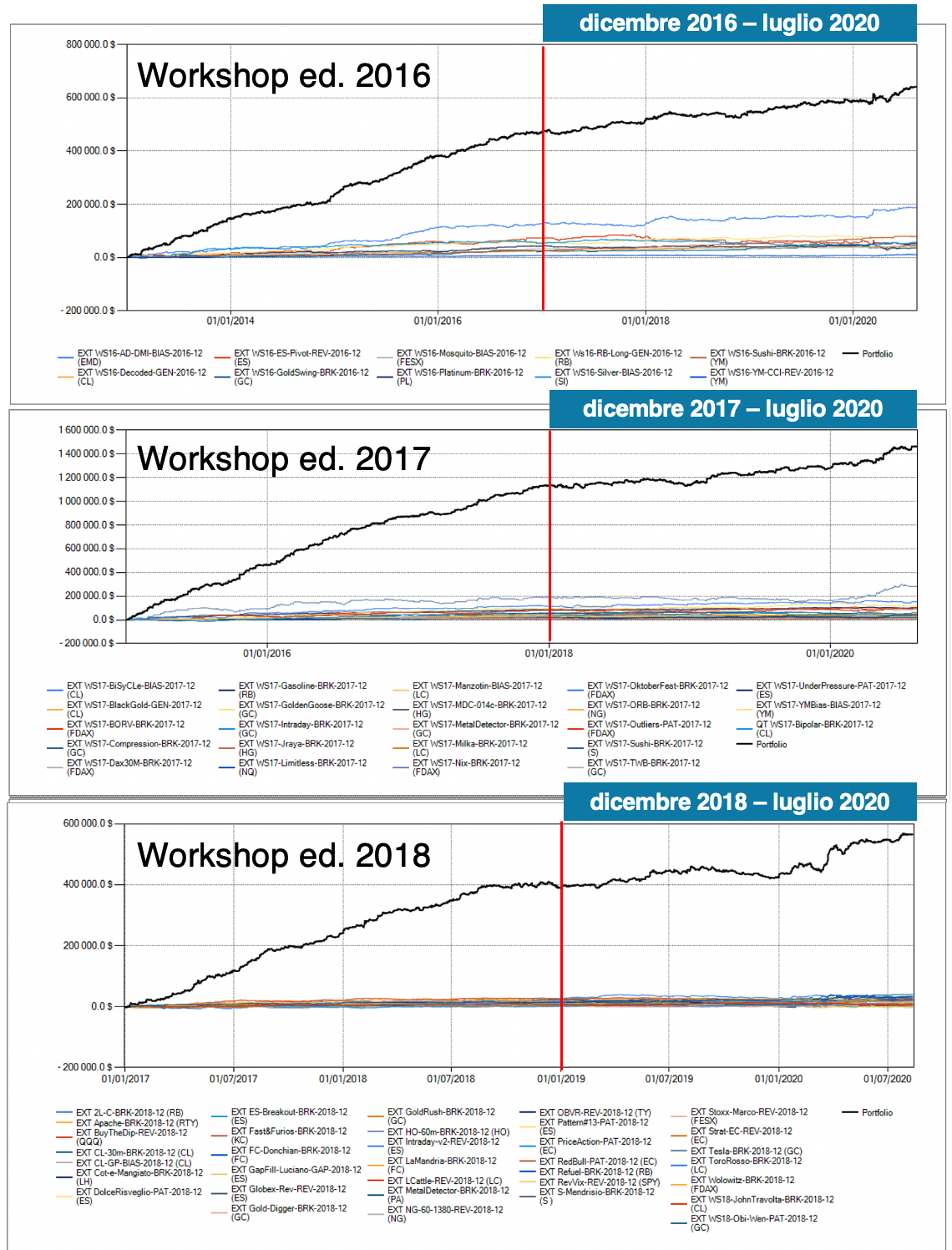 portafoglio strategie corso trading automatico, corso trading meccanico, creare strategie di trading, corso strategie di trading / trading the vix, strategie trading commodities, breakout trading, trading reversals strategy, reversal trading