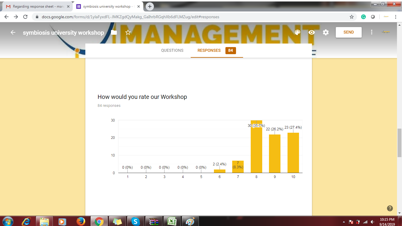 Data analytics workshop rating 