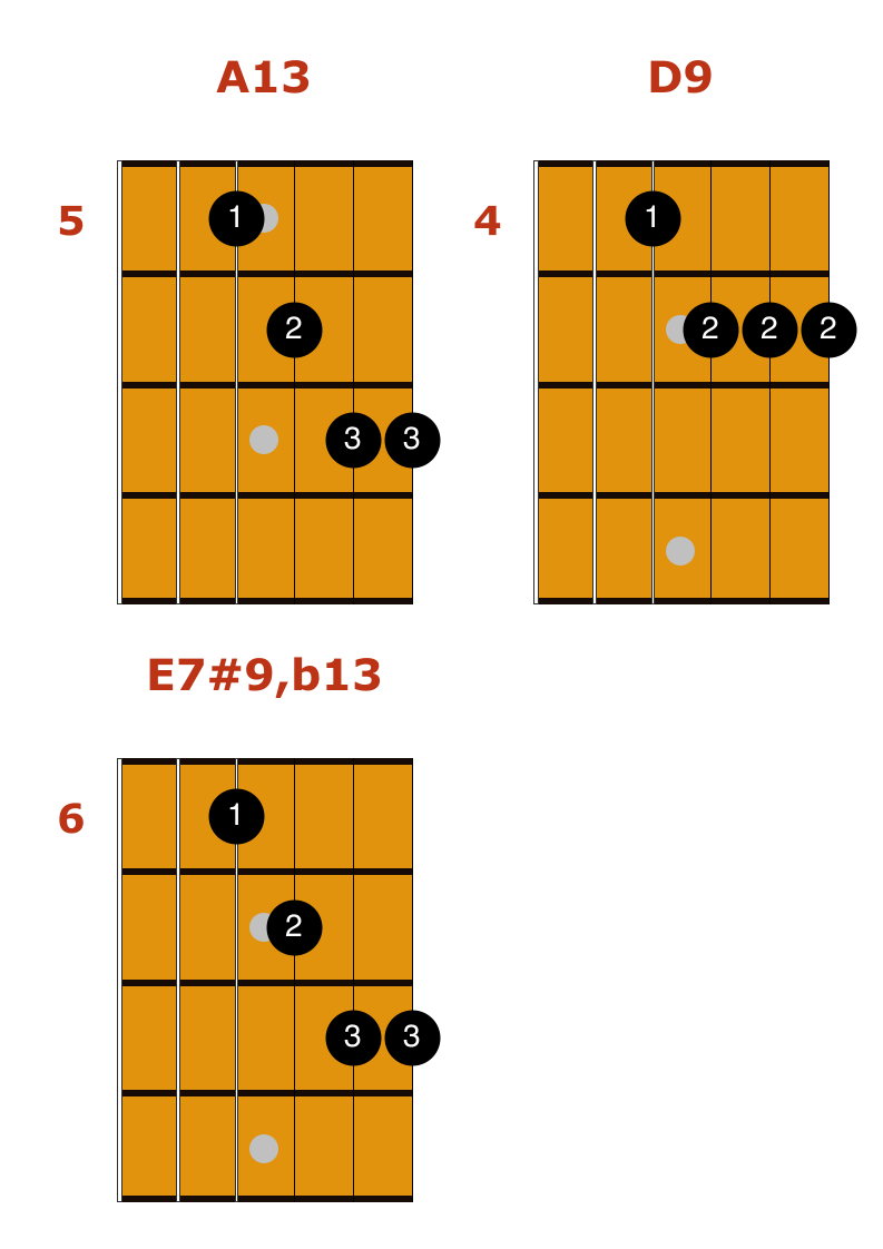 Basic blues shop guitar chords