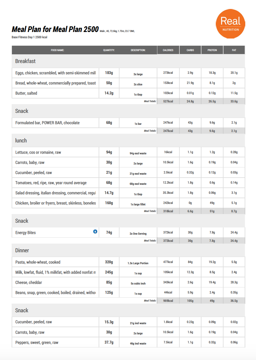 2500 Calorie Meal Plans For Athletes Real Nutrition