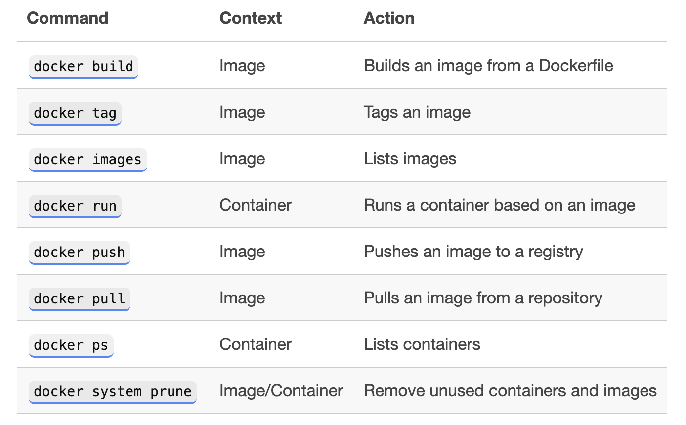 docker commands