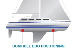 Sonihull Duo Positioning on a sailboat