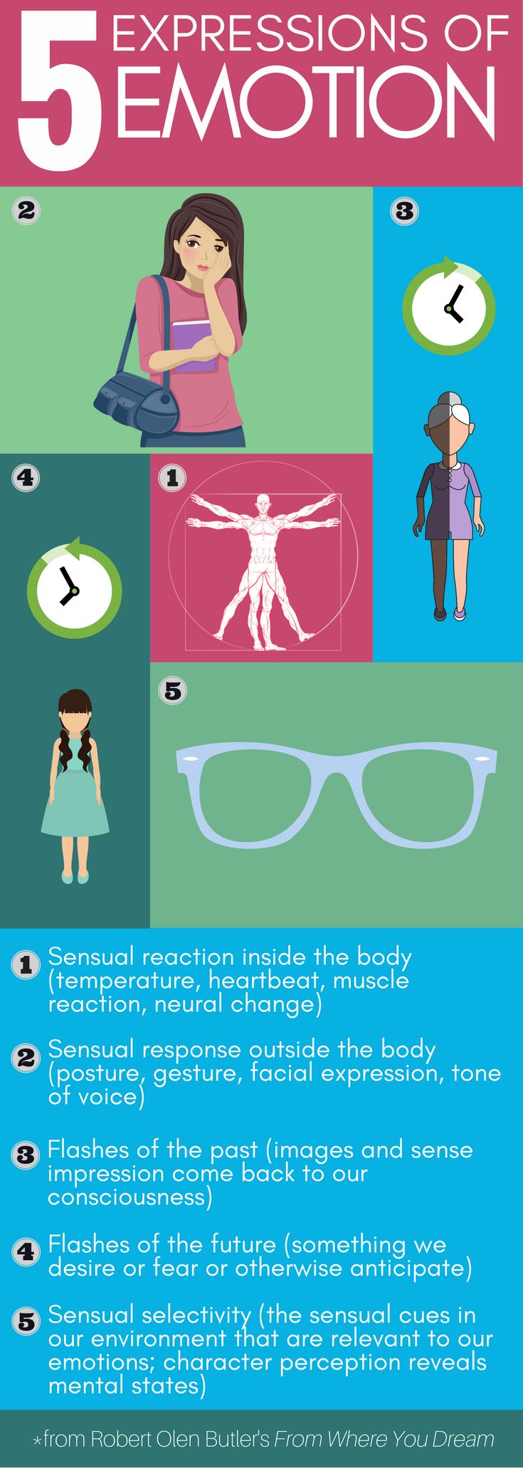 Robert Olen Butler's 5 Expressions of Emotion