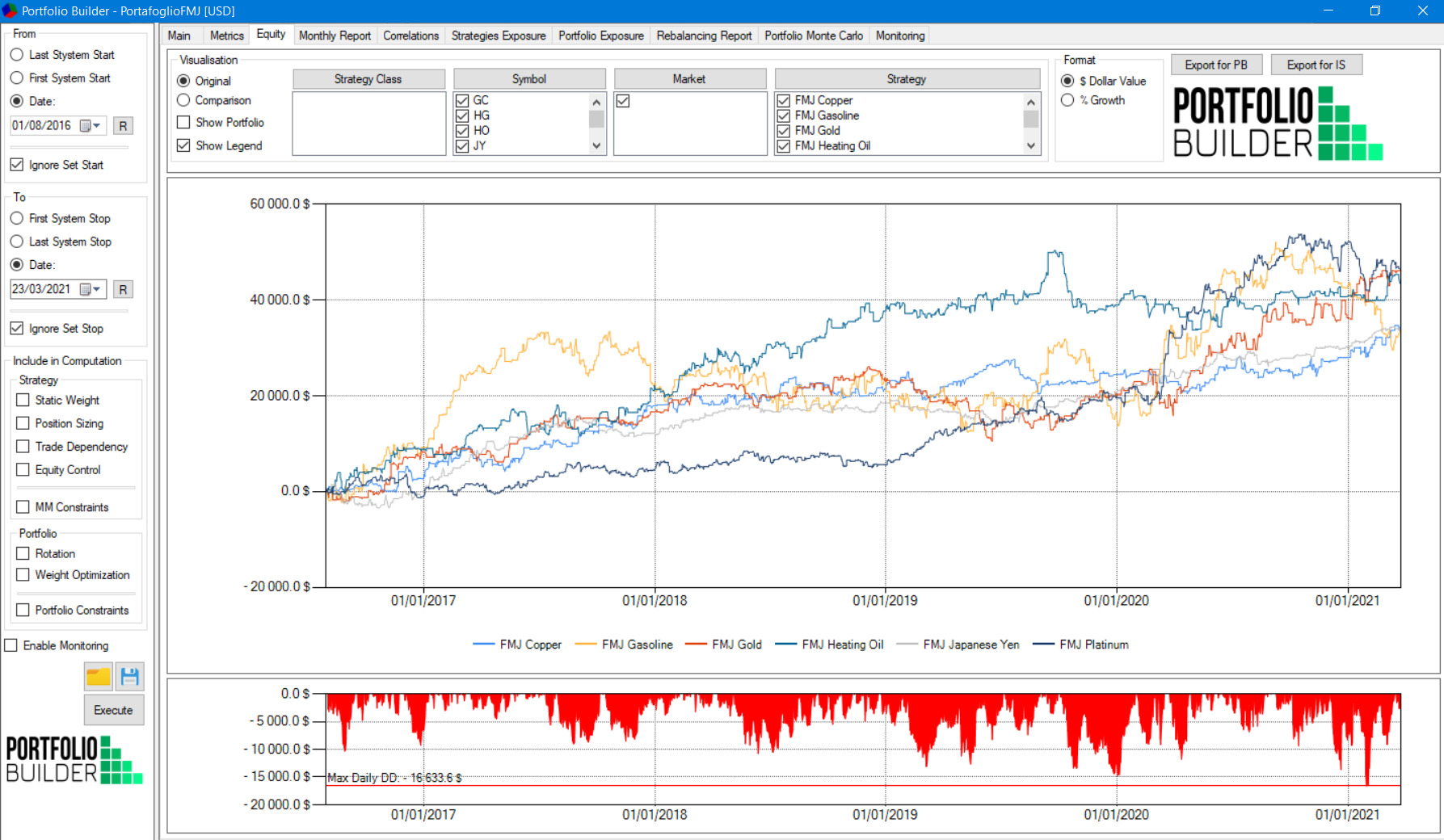 portfolio result full metal jacket: automated trading system, open code trading system, trading strategy gold
