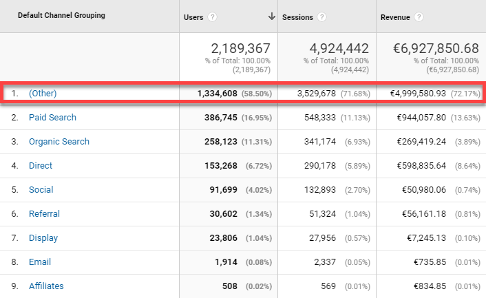 Google Analytics Setup Issue