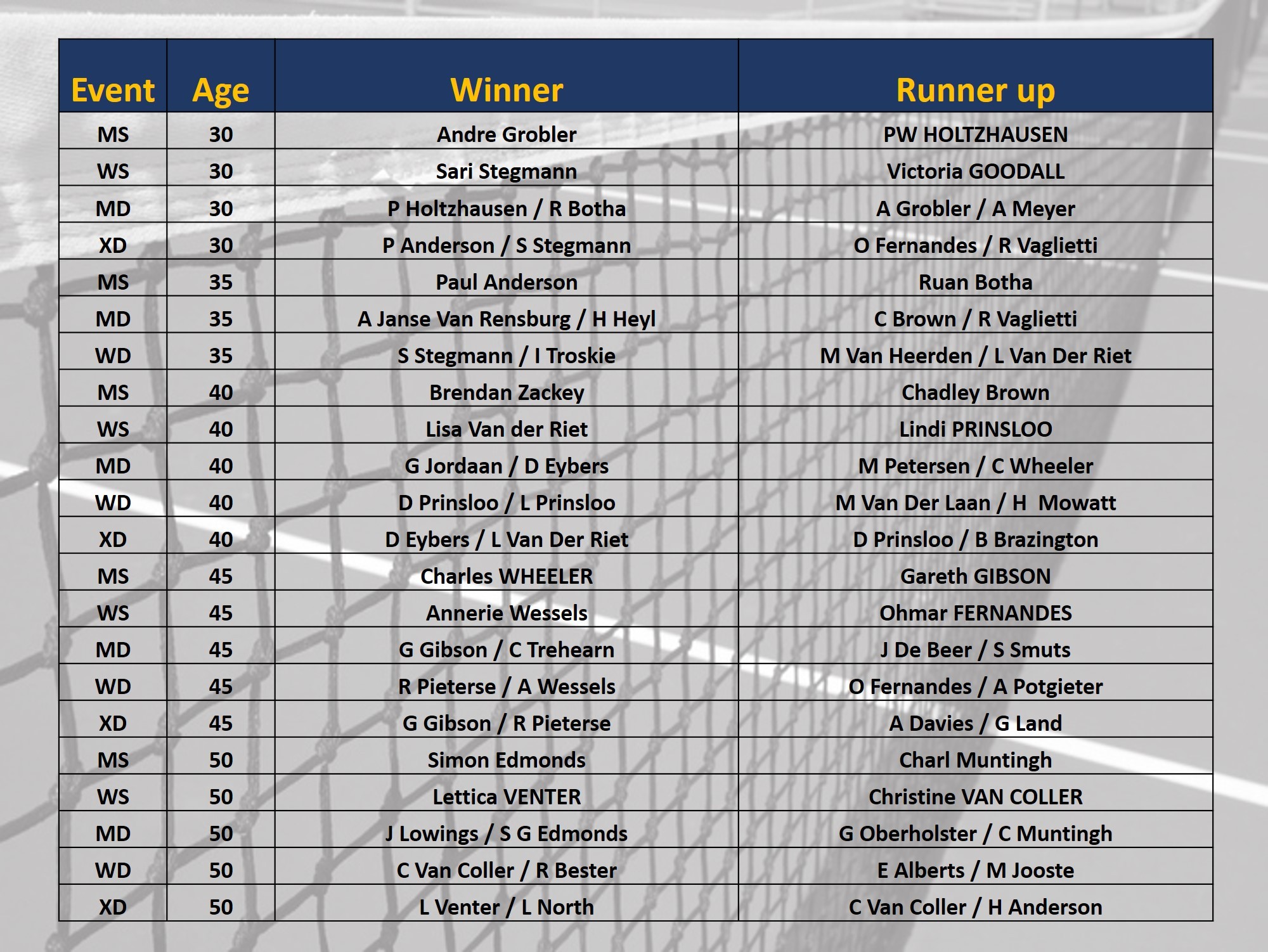 Growthpoint Seniors Nationals Results Tennis South Africa