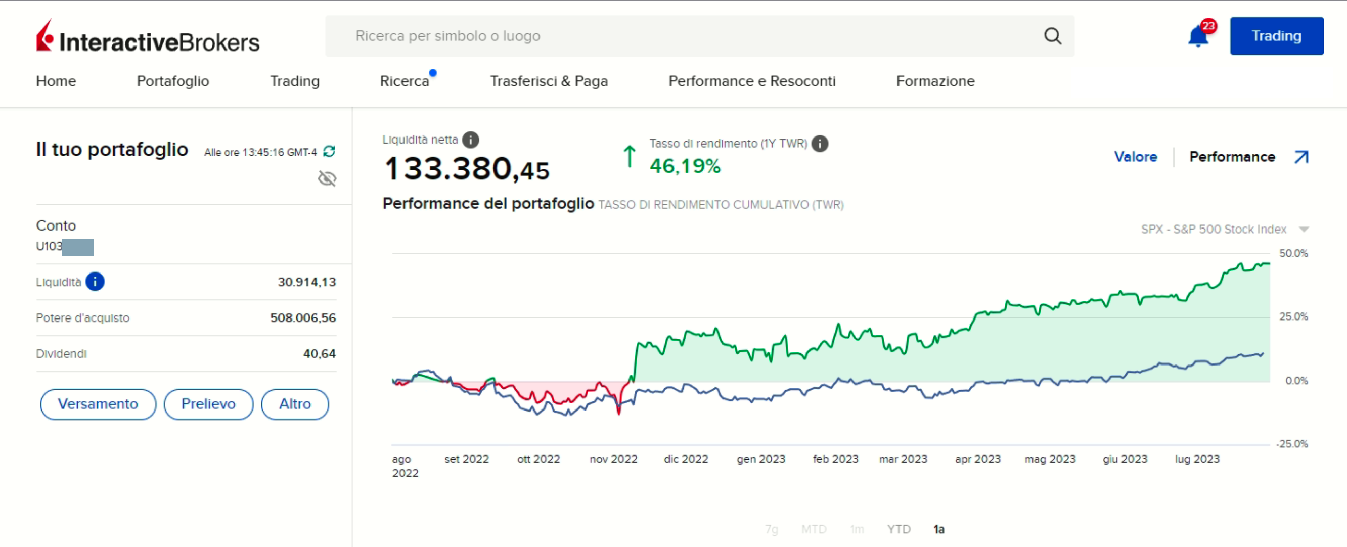 andamento portafoglio trading stagionale o trading season