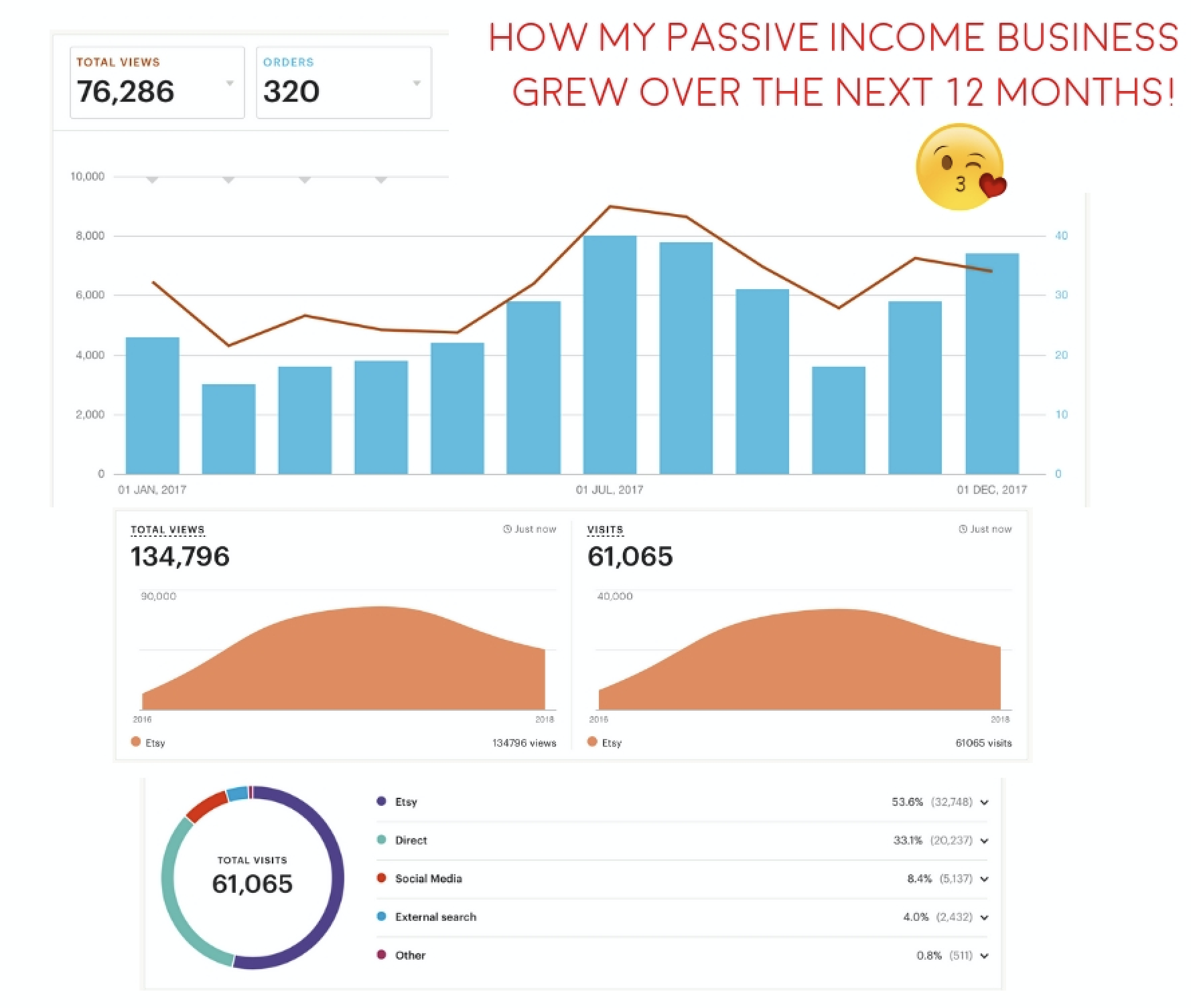  /></p>
<p><strong><em>“I really hope your reaction to this ‘startling’ news is not as CRAZY as this!”</em></strong></p>
<p>What really causes an online passive income business<strong><em> (of any kind)</em></strong> to grow and flourish instead of flip and flop and just flail about…</p>
<p><strong>Is if it’s creator uses a clear, concise step by step method to put in place ALL of the essential elements that are needed to set it up, drive in traffic, make sales and have it run on auto-pilot so it has everything it needs to support itself and grow</strong><strong>!</strong></p>
<p>Once I realized that I needed to stop fogging my mind up with random <strong><em>‘tricks’</em></strong> that other Etsy sellers had used (<i>within a whole structure</i>) to reach their Etsy success and trying to implement them in my own shop with <strong>NO</strong> understanding of what they would do.</p>
<p>I sat down, took out a paper and pen and started to layout <strong>EVERYTHING</strong> my Etsy shop would need to attract the <strong>RIGHT</strong> kind of customers and really make sales!</p>
<p>I then went right back to the drawing board, ripped my existing Etsy shop apart and started all over again following a strategic and step-by-step process to build a low maintenance art printable business that’s customer focused, SEO ready and equipped with awesome traffic funnels that bring me sales on auto-pilot each month!</p>
<p><em>In just 12 months of taking this new approach, I built my little art printable business to levels far beyond what I envisioned when I started out.</em></p>
<p><img decoding=
