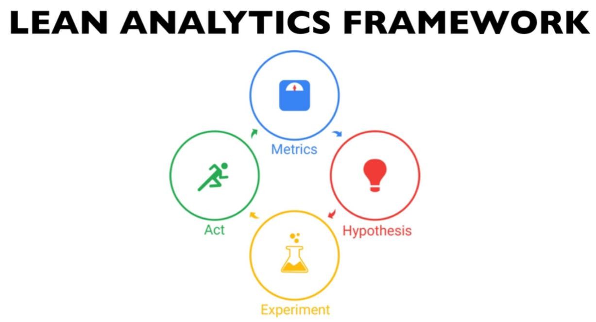 Lean analytics framework