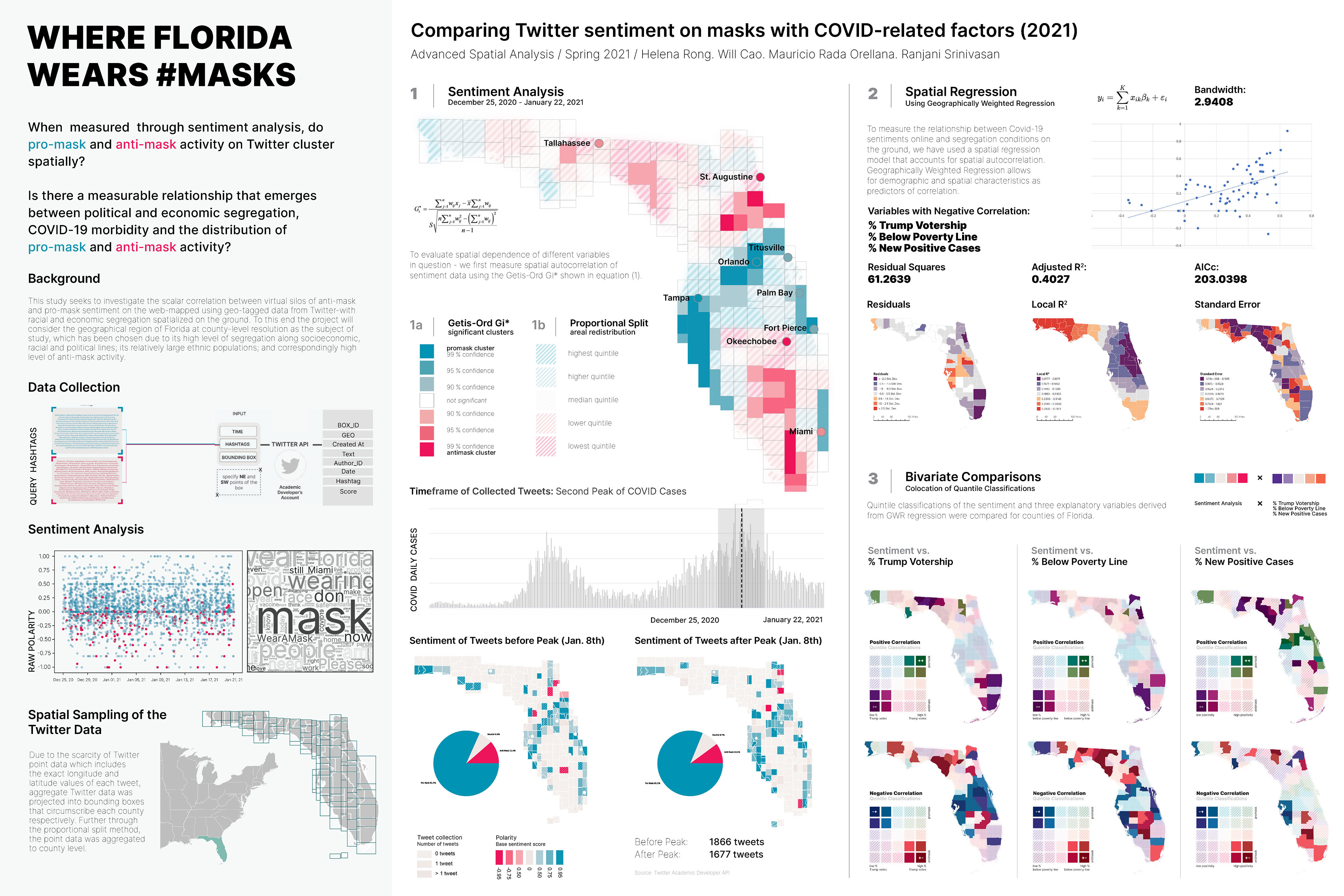 Where Florida Wears #Masks - Columbia GSAPP