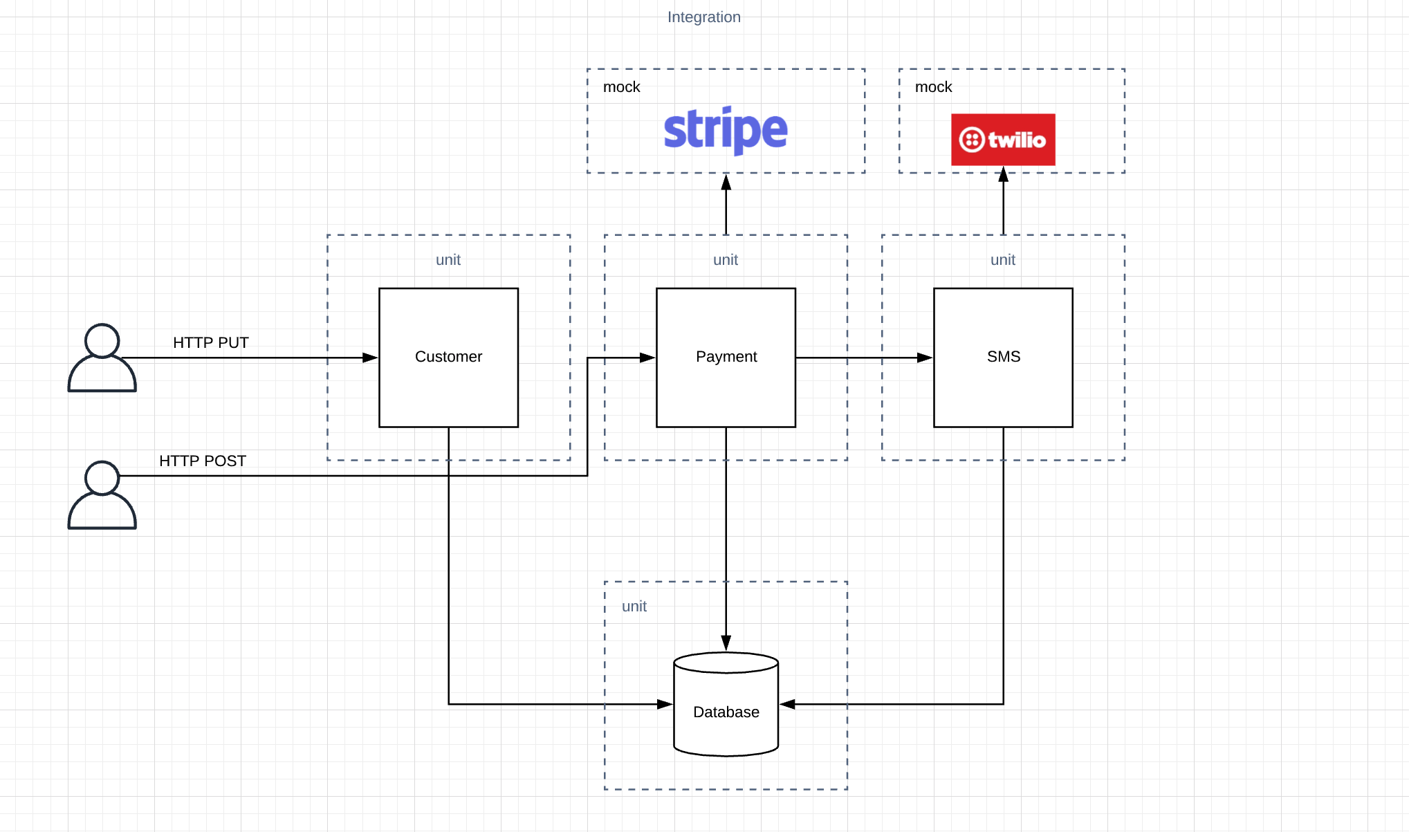 Docker Engineer