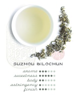 Suzhou Bilochun from Tea Gallery