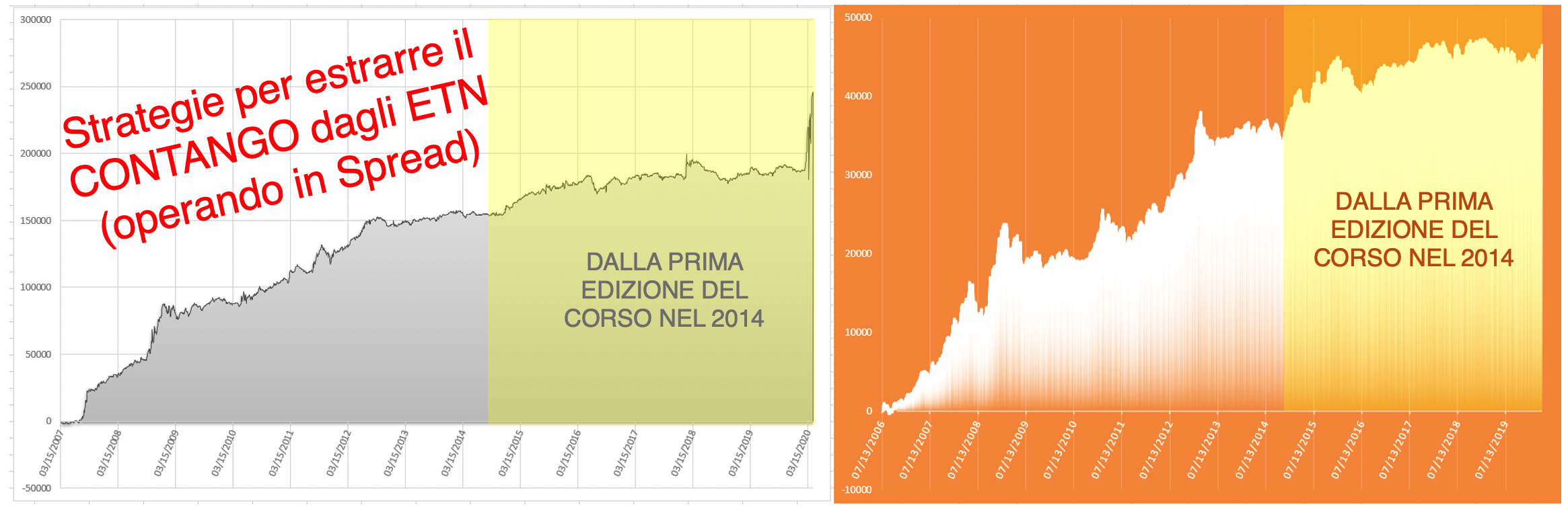 Trading Meccanico, vix trading the vix, strategie qtlab corso indice vix, indice di volatilità, corso vix futures, corso trading vix, trading the vix, opzioni sul vix, etn vix, opzioni su azioni, vix trading