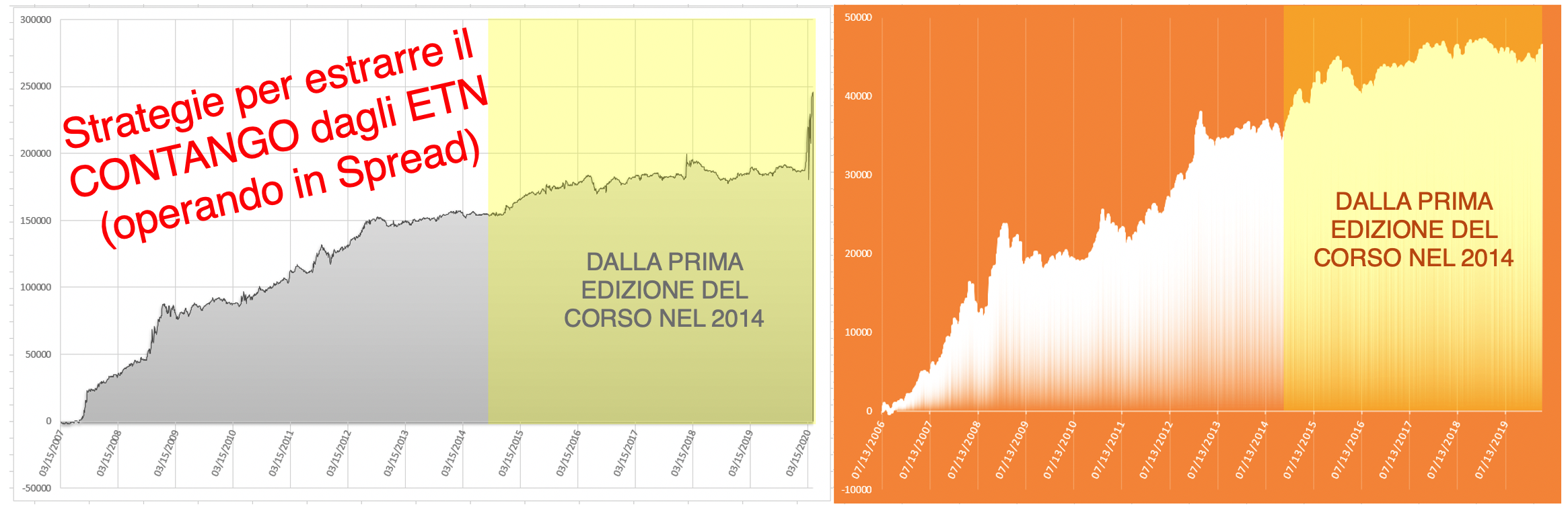 Trading Meccanico, vix trading the vix, strategie qtlab corso indice vix, indice di volatilità, corso vix futures, corso trading vix, trading the vix, opzioni sul vix, etn vix, opzioni su azioni