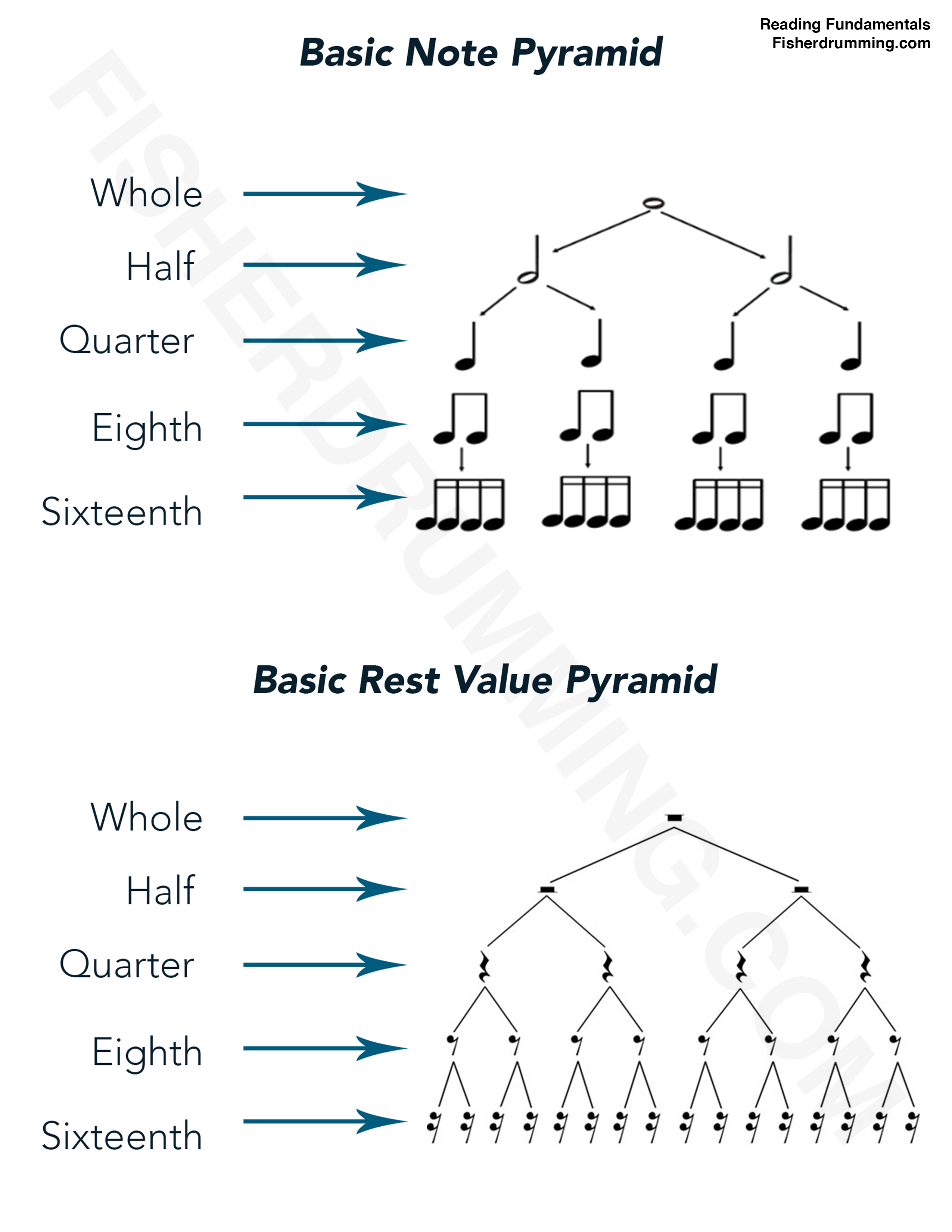 Learn The Key Fundamentals of Drumming