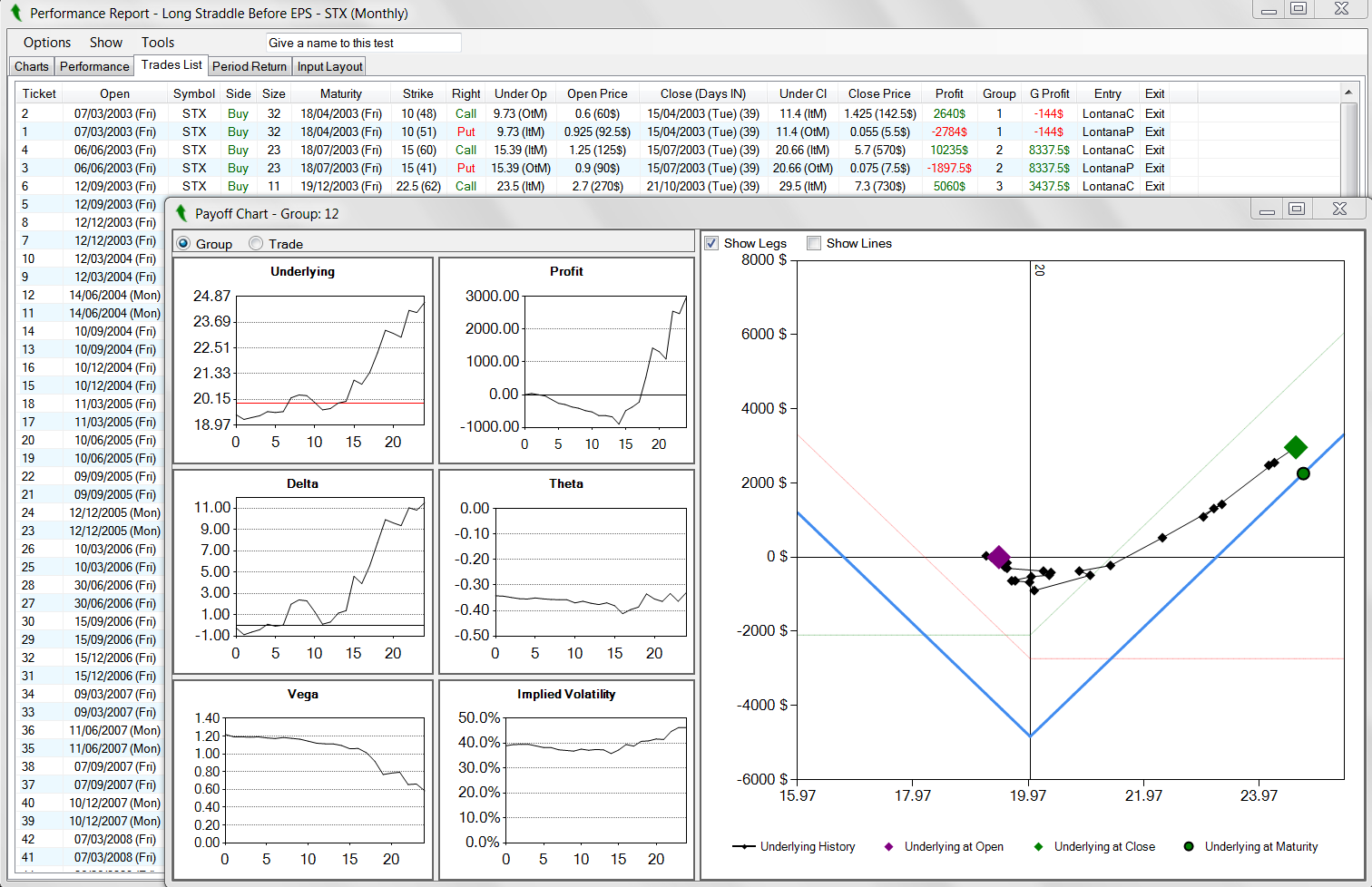 features 3 option lab: Piattaforma di trading, strategia su futures, corso gratis trading, corso option lab, corso gratis software trading, backtest strategie trading opzioni