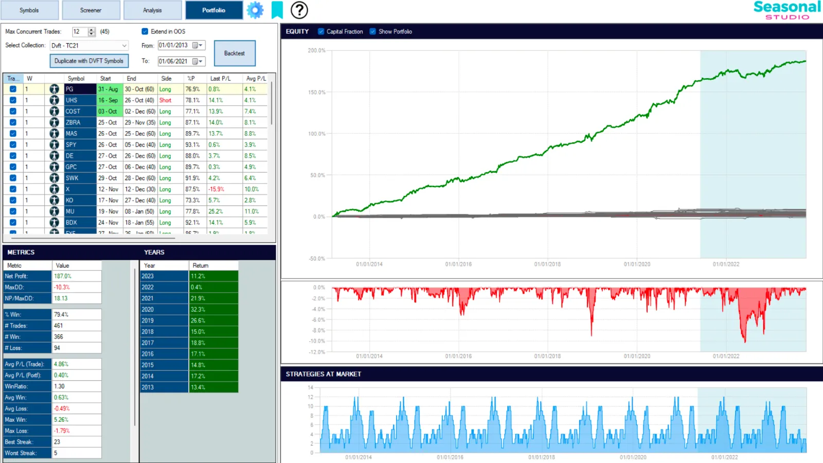 strategie trading sistematico della trading system academy