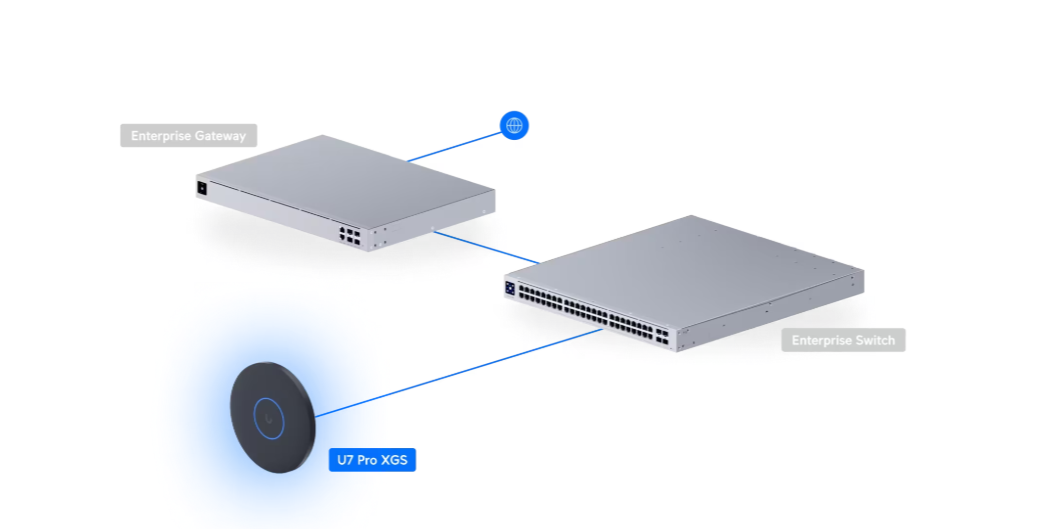 Ubiquiti U7 Pro XGS Access Point - Micro Center