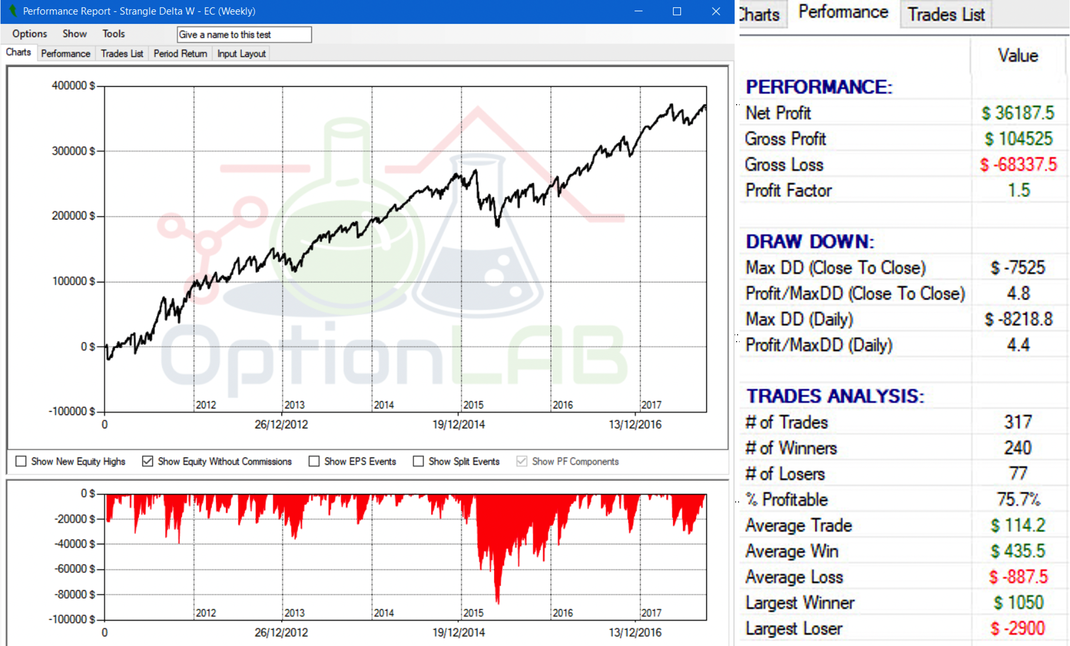 option lab: Piattaforma di trading, strategia su futures, corso gratis trading, corso option lab, corso gratis software trading, backtest strategie trading opzioni