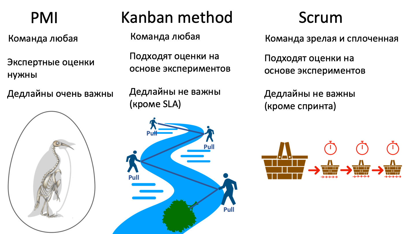 Технология разработки программ