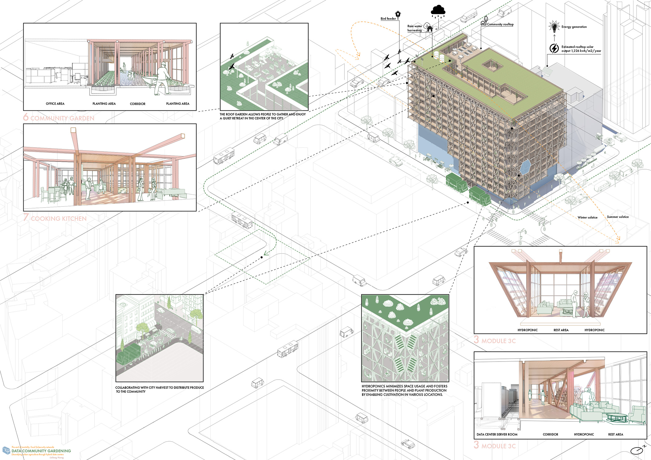 Columbia GSAPP