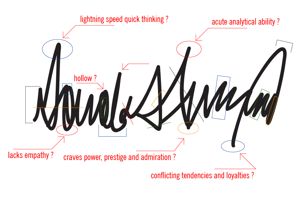 Main principles. Signature Analysis. How to analyze a Signature. Fake Signature. Signature Analysis EPP.