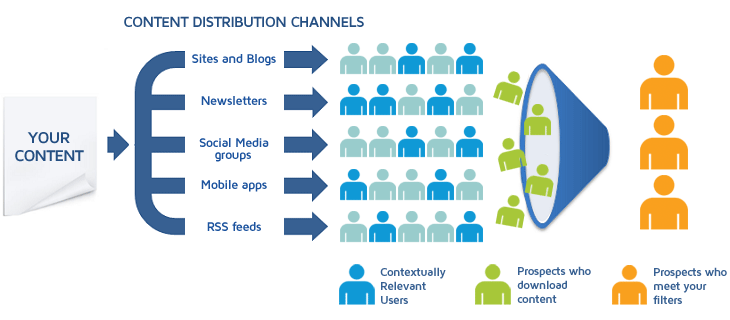 How to create a long tail SEO strategy for social media micro content (Source: Netline)