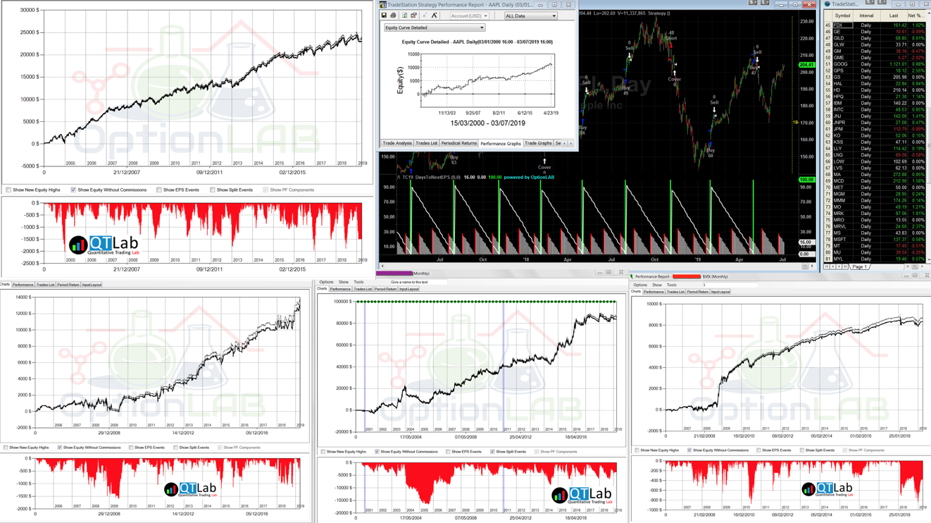 strategie corso trading opzioni, corso option edge 2, trading sulle notizie, edge trading, trading edge, corso trading sistematico opzioni