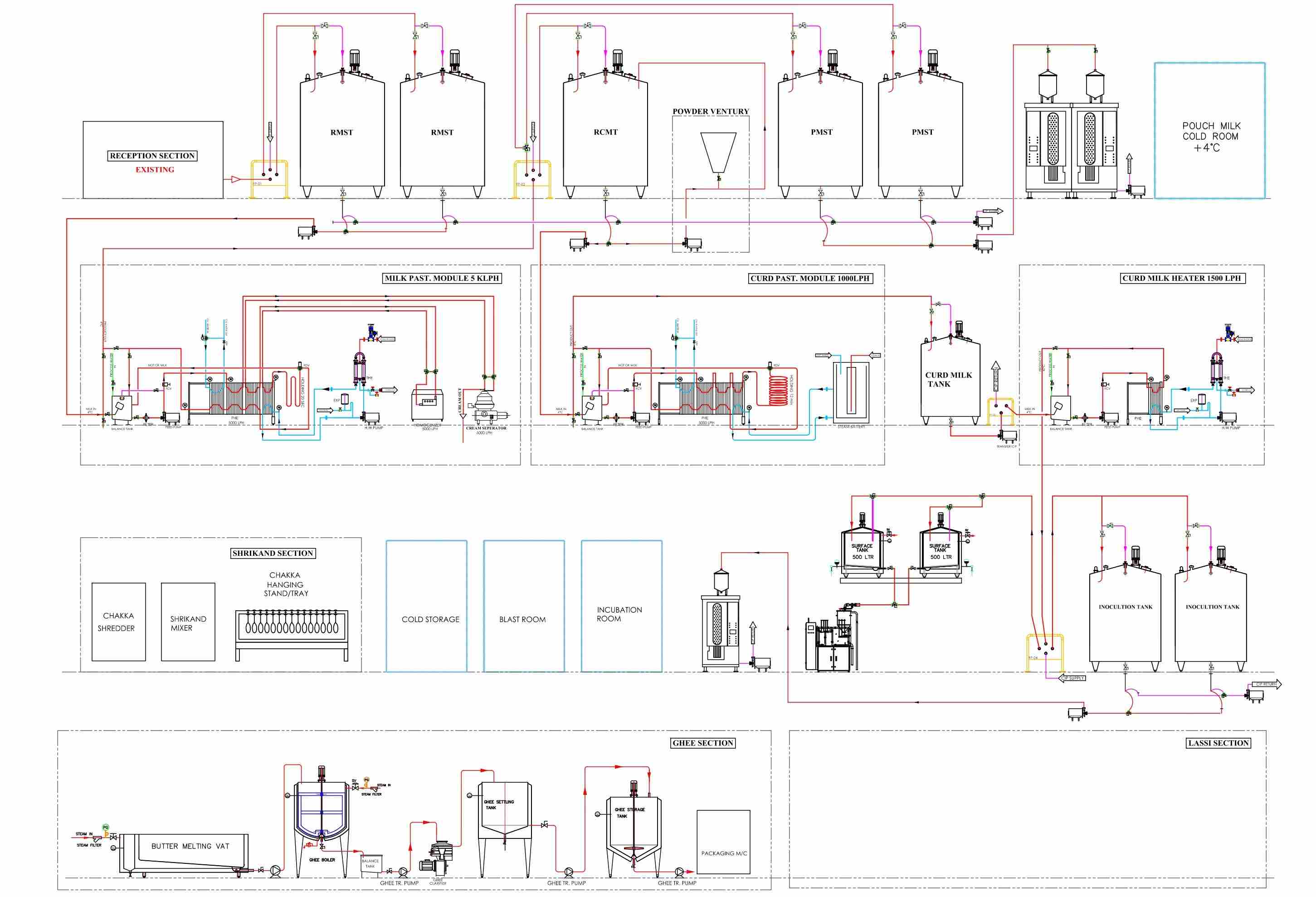 Layout design of dairy manufacturing and milk processing plant