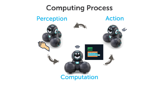 Product image for Unit 1: Lesson 4: The Computing Process