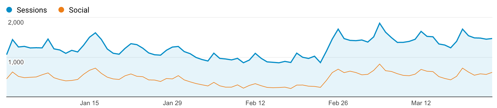 Source trafic site avec Pinterest 