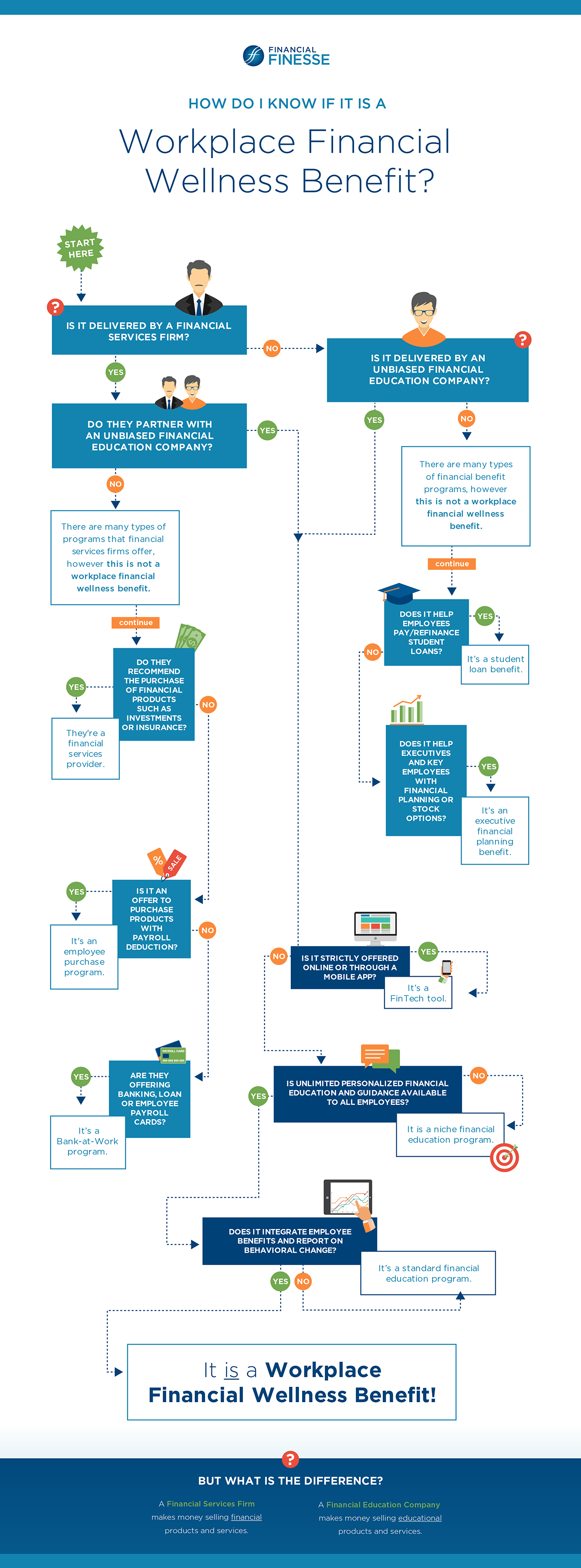 Workplace Financial Wellness Benefits?