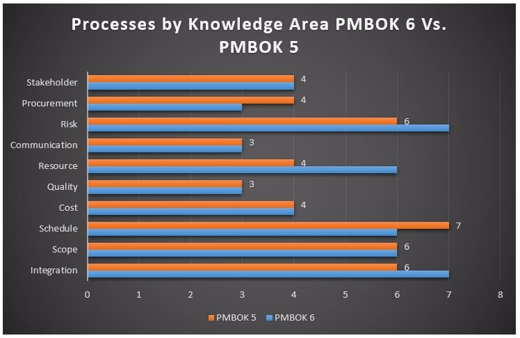 pmbok 6th edition