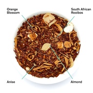 Biarritz from August Uncommon Tea