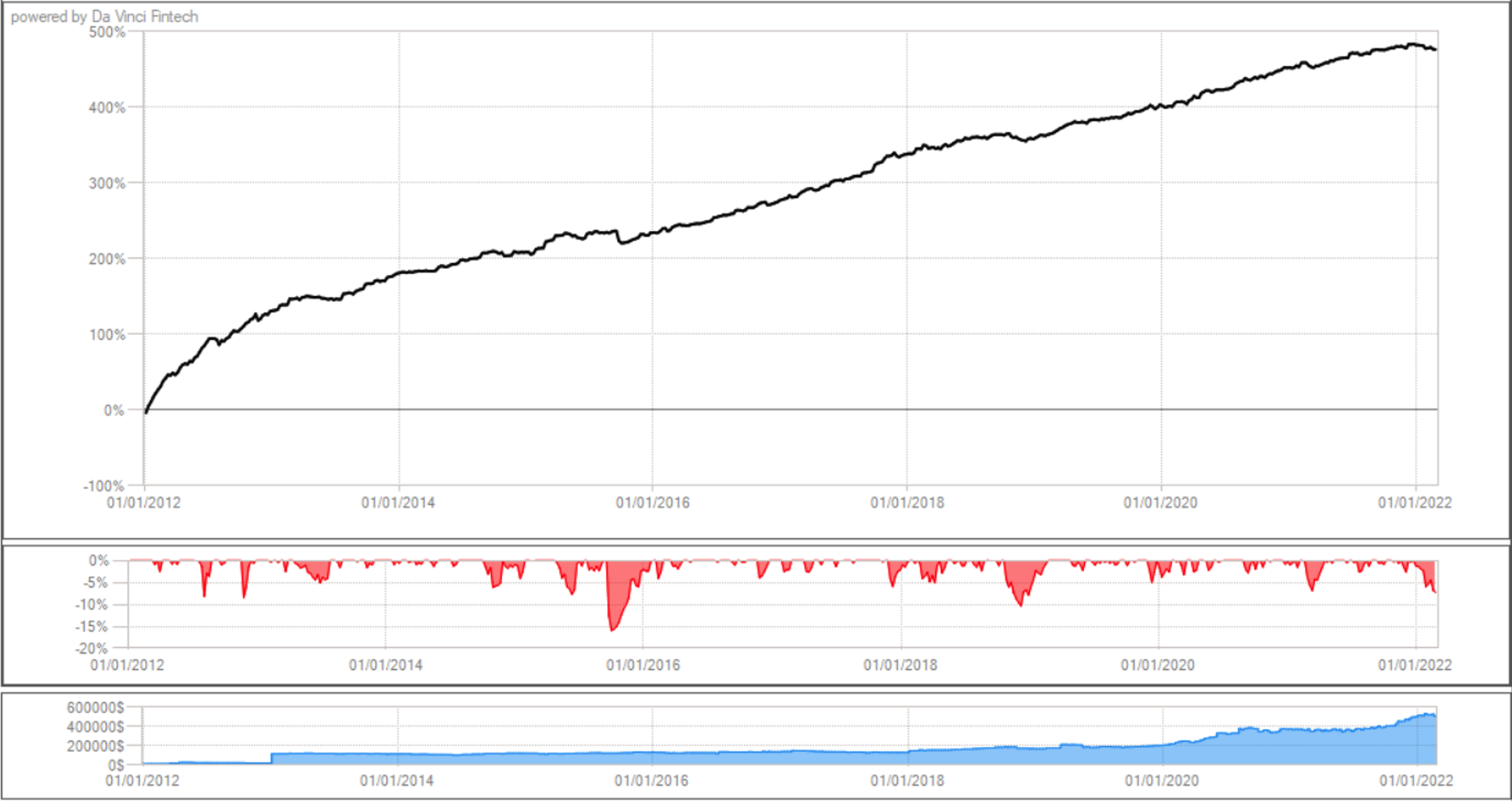 strategie trading camp, corso trading, strangle strategy, trading strangle, opzioni strangle, short strangle, opzioni weekly, opzioni su futures