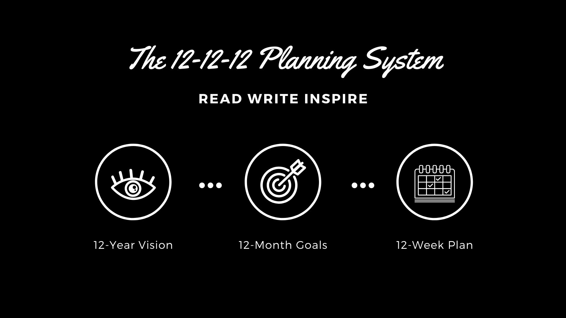 The 12-12-12 Planning System