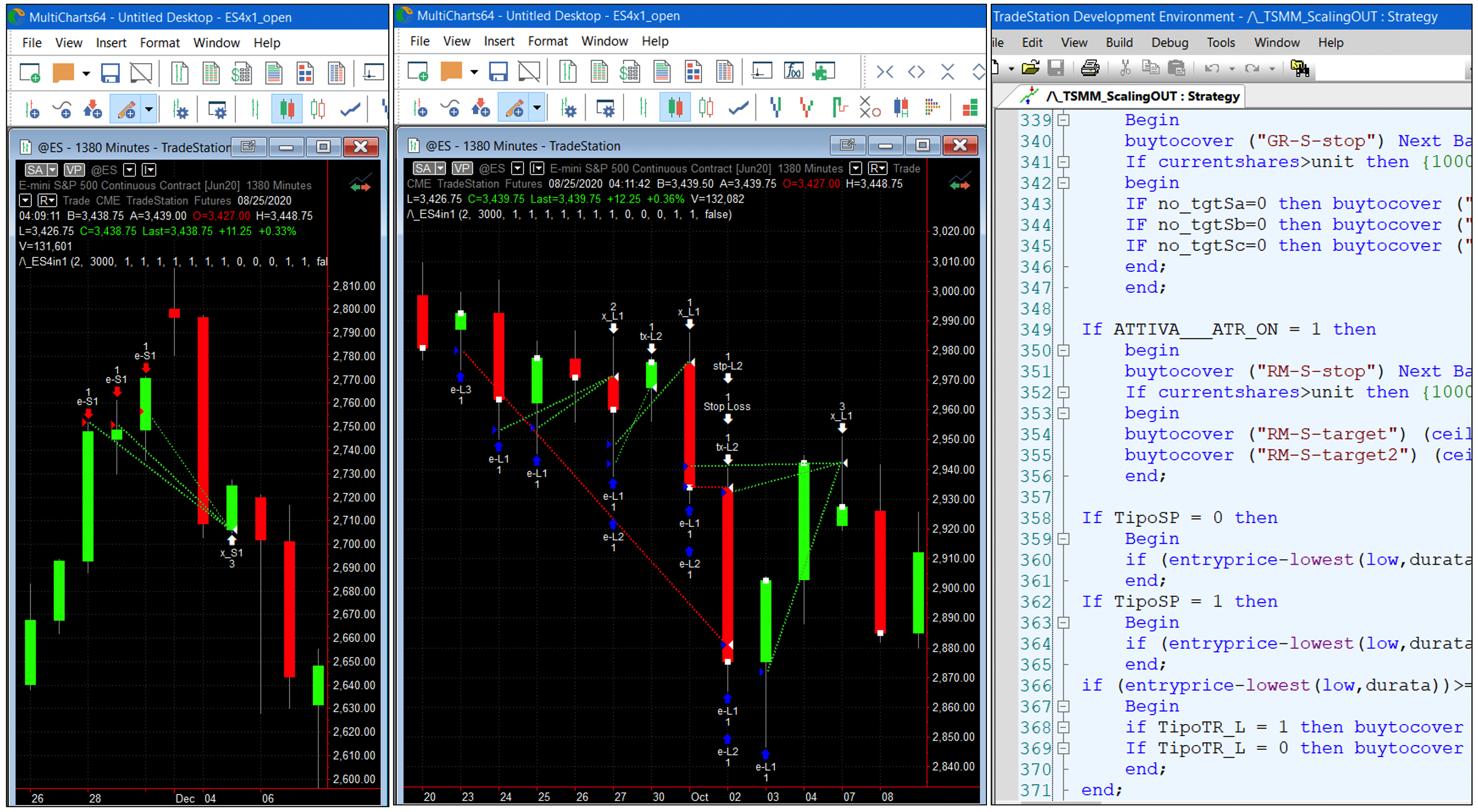 analisicorso money management trading, trading management, position sizing trading, equity control trading