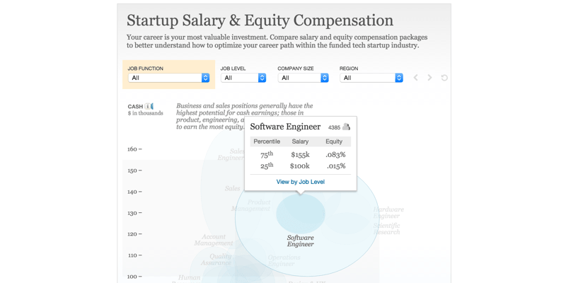 Wealthfront startup salary chart