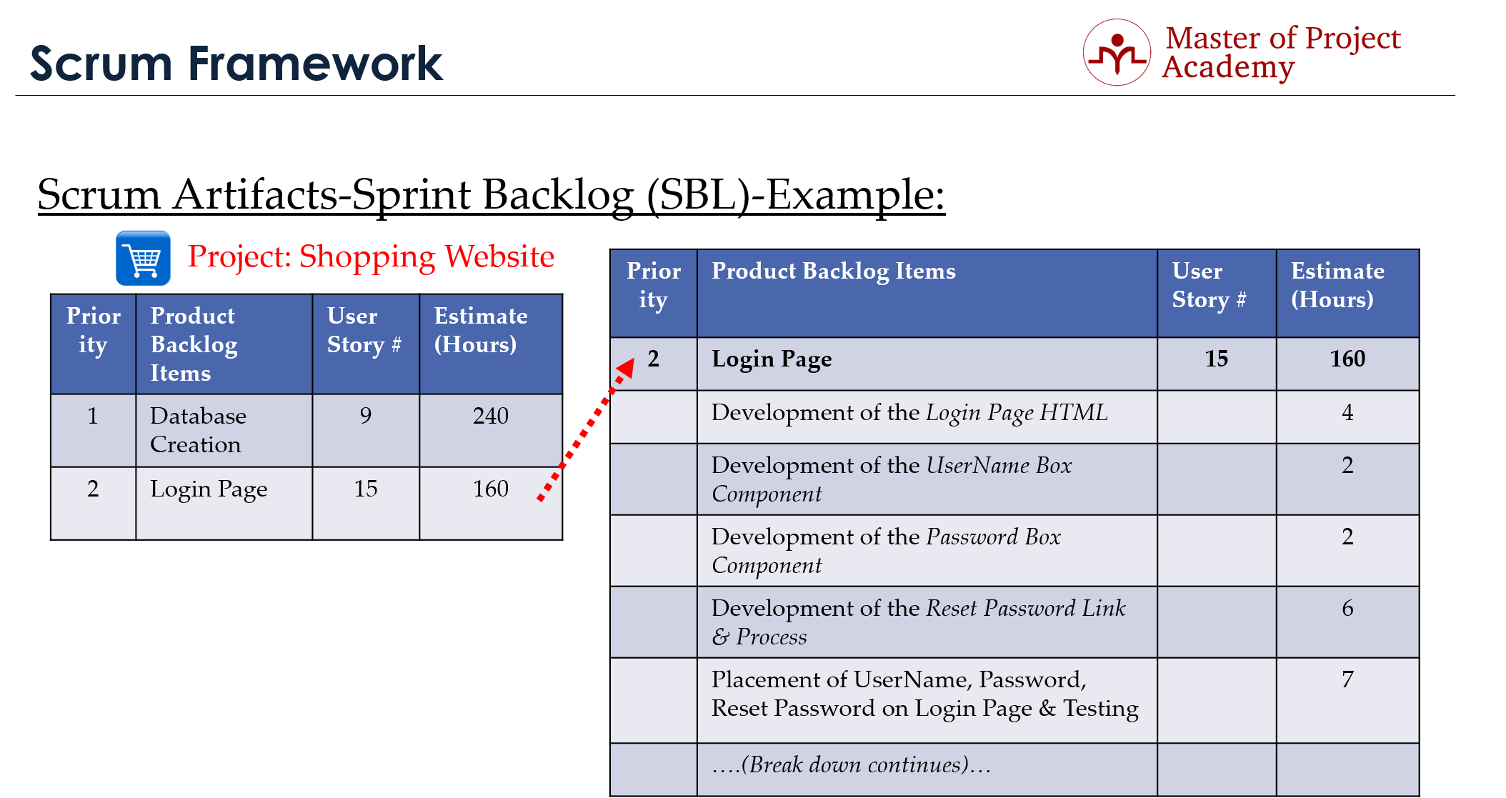 Master of Project Academy | Scrum Sprint Backlog