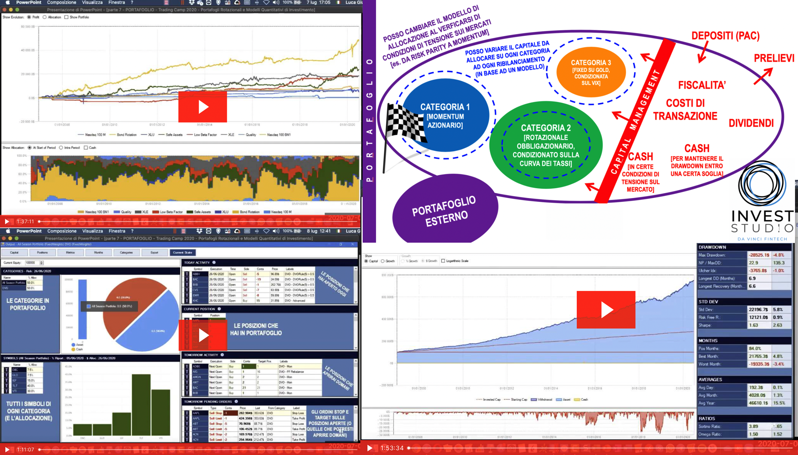 programma corso investimento wealth building: Corso trading su azioni, corso trading ETF, portafoglio di trading, strategie di portafoglio, equity contro, quant investing, rotazione strategie trading, trading short azionario, controllo rischio trading