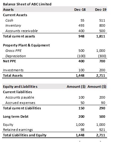 Preparing a Cash Flow Statement: A Step-by-Step Guide - skillfine