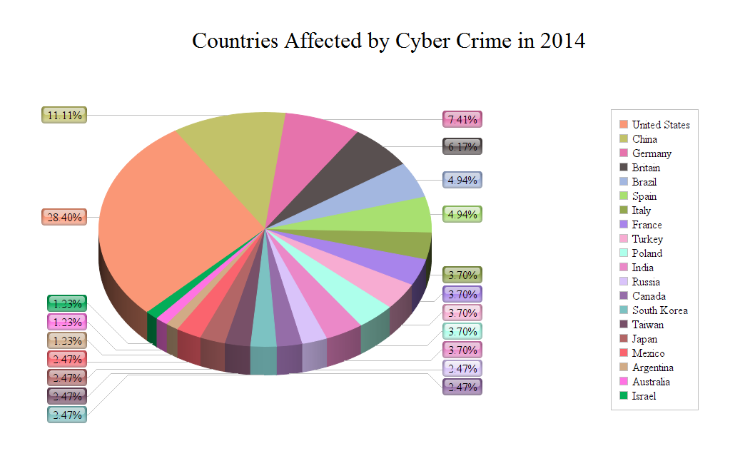 EH Academy The Atlas of Cyber Crime