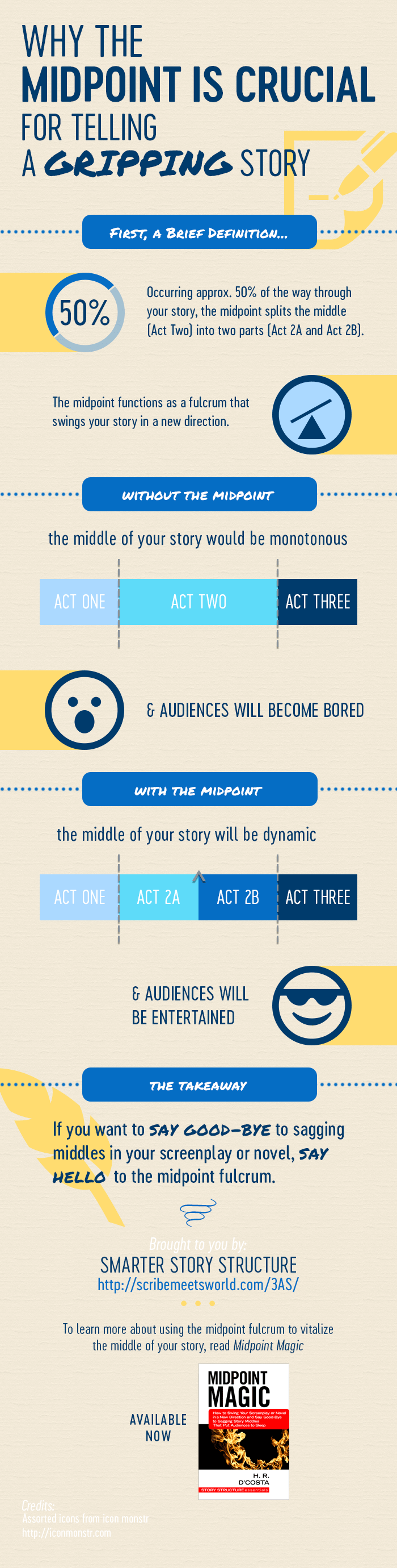 Why the midpoint is crucial for telling a gripping story [infographic]: With the midpoint fulcrum, the middle of your story will be dynamic—and audiences will be entertained. Brought to you by: SMARTER STORY STRUCTURE, http://scribemeetsworld.com/3AS/