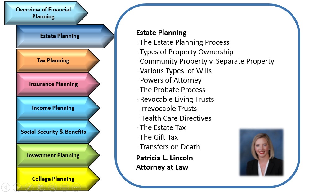 Course Includes: