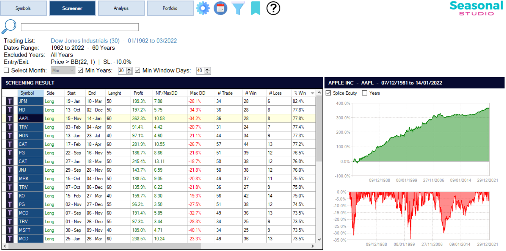 corso gratis trading, corso piattaforma trading seasonals studio, analisi trading, trading sulla stagionalità, analisi stagionalità trading 