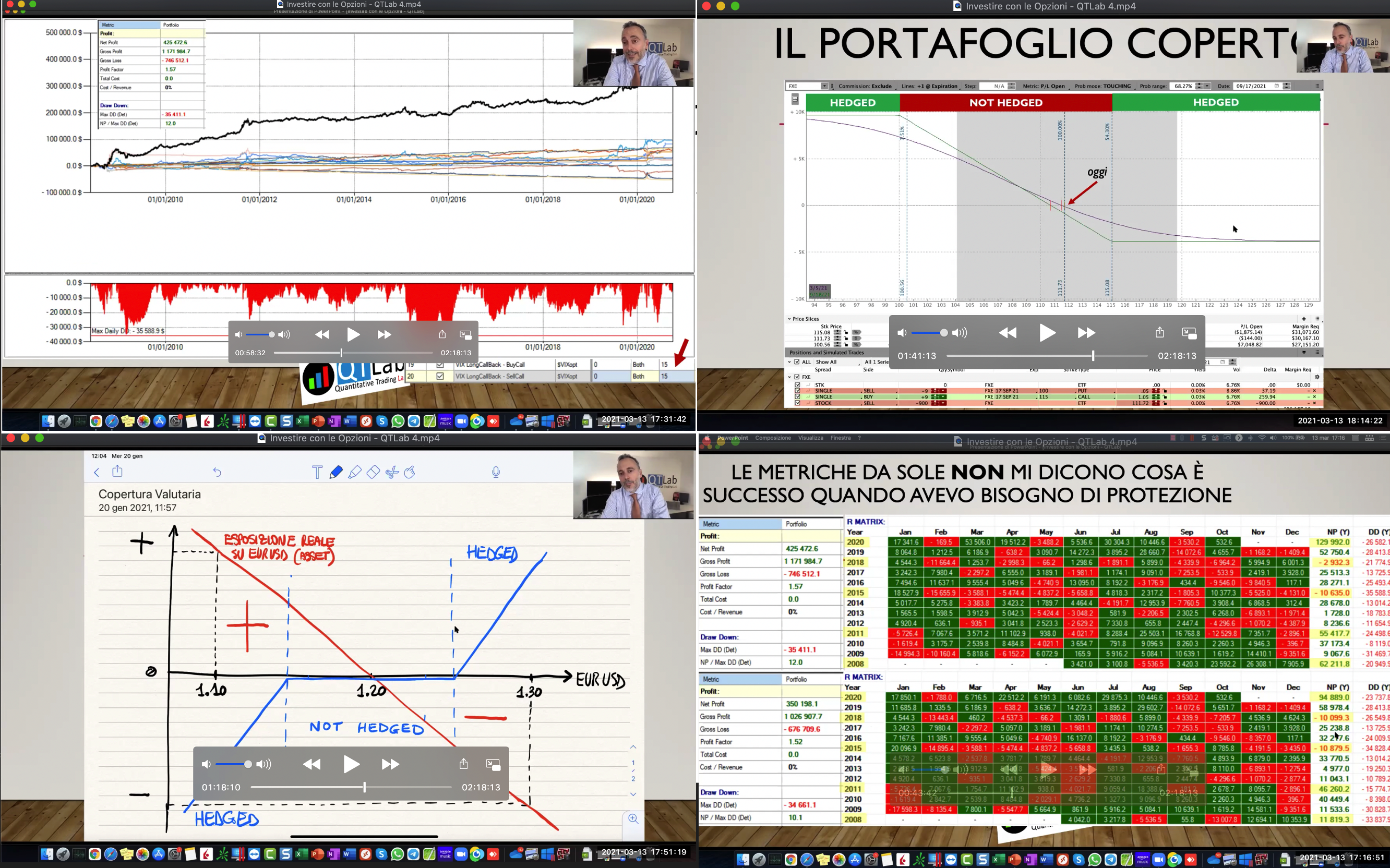 grafici corso investire in opzioni, fare trading con le opzioni, come investire in opzioni, investire opzioni, corso trading opzioni, opzioni call