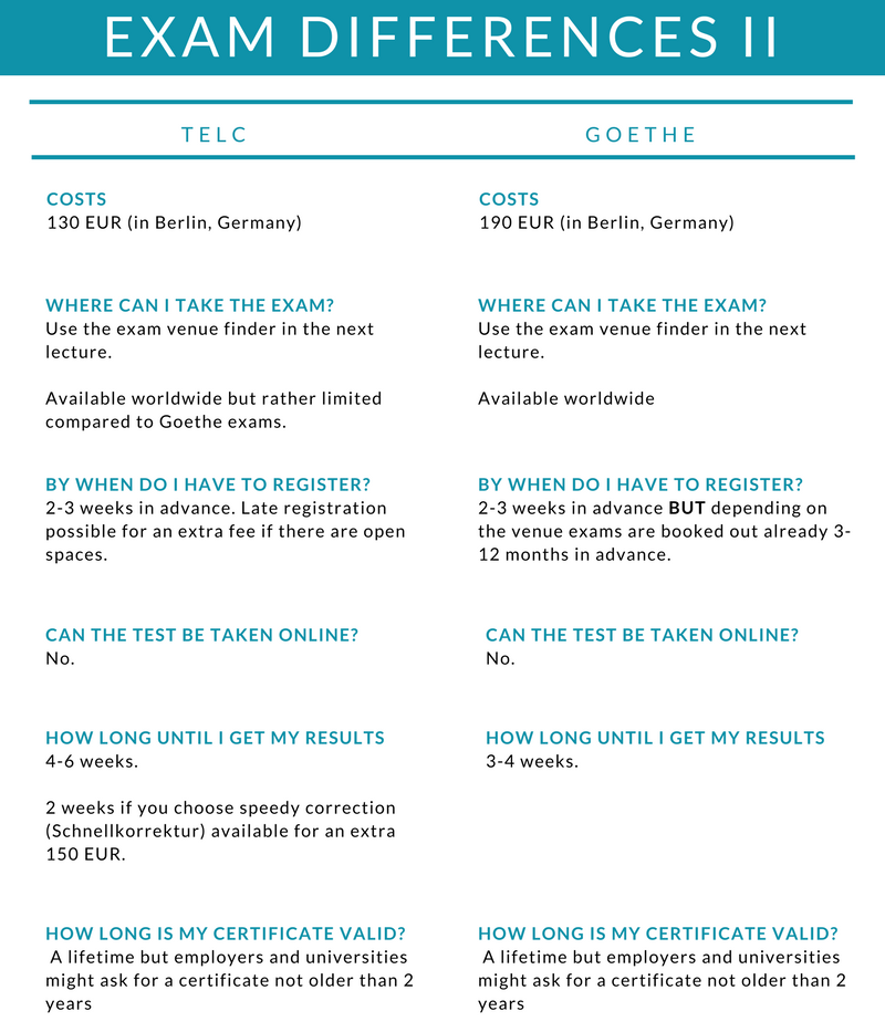 Differences Between Telc Goethe B1 Exams Smartergerman