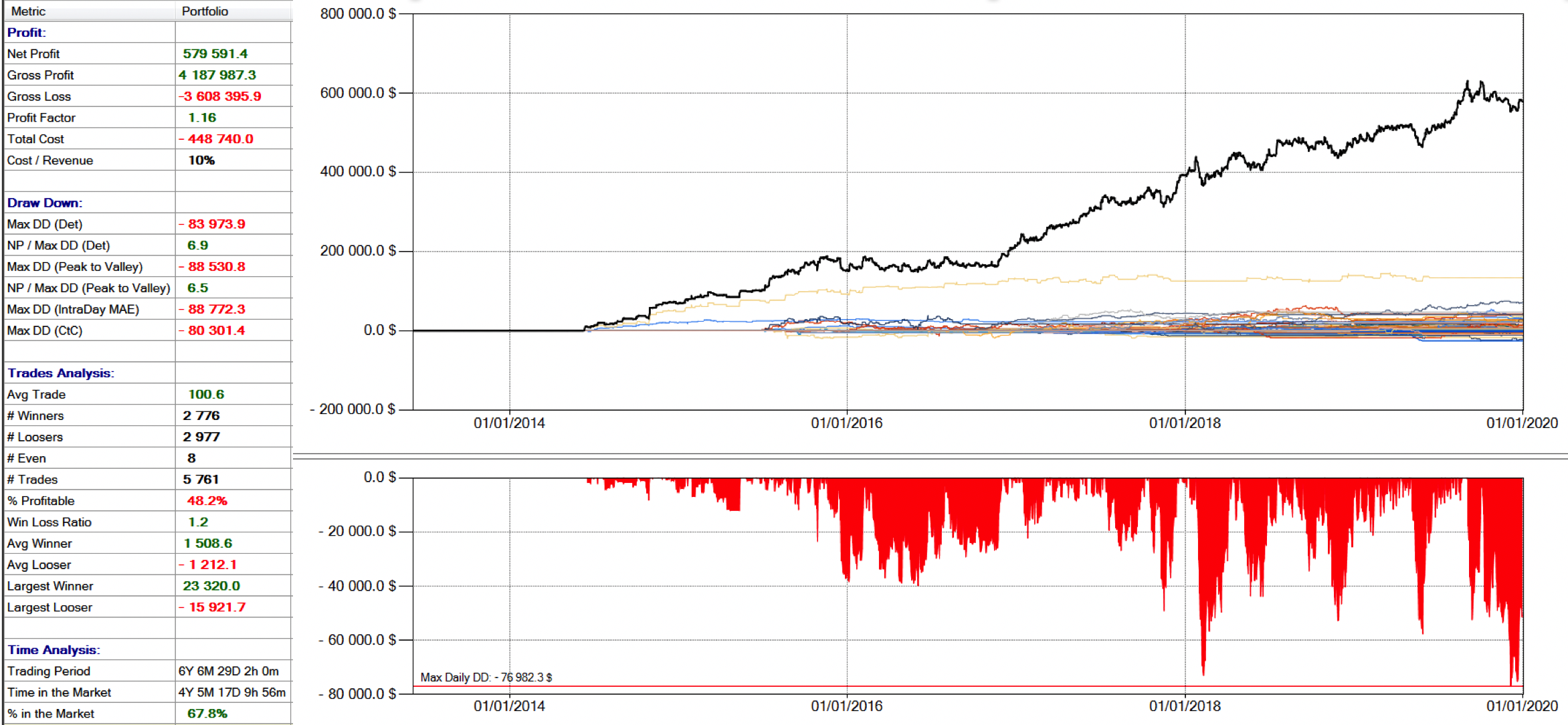 port 2 drawdown trading, trading equity, strategie di portafoglio, equity control, rotazione strategie di trading